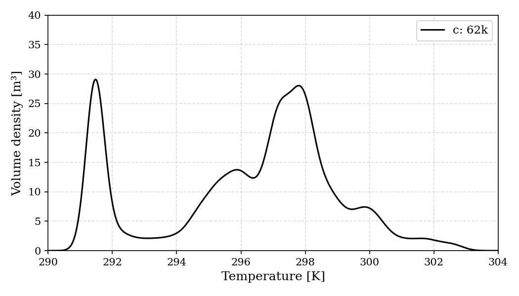 Fig 3 KDE Reproduction